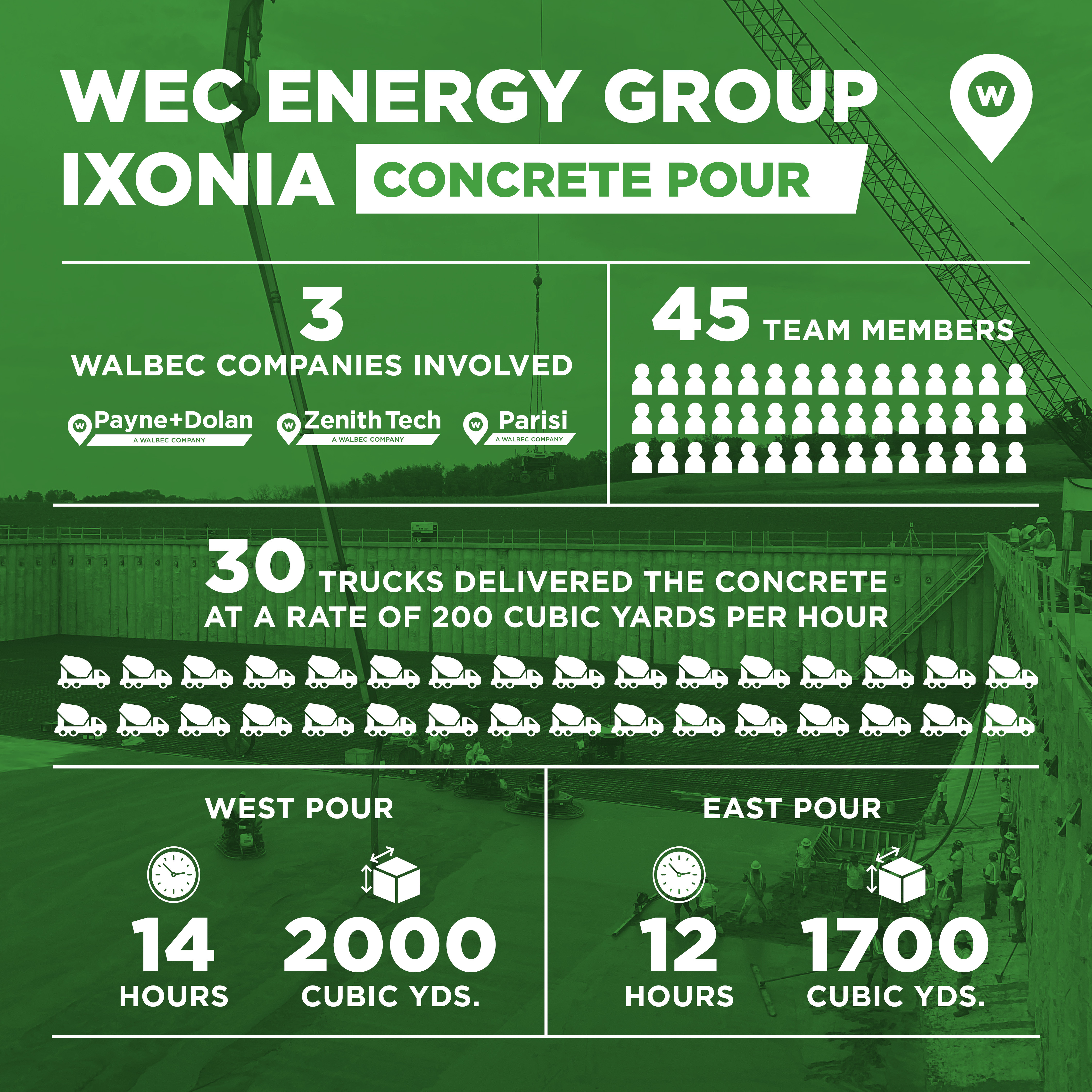 WEC Energy Group Ixonia