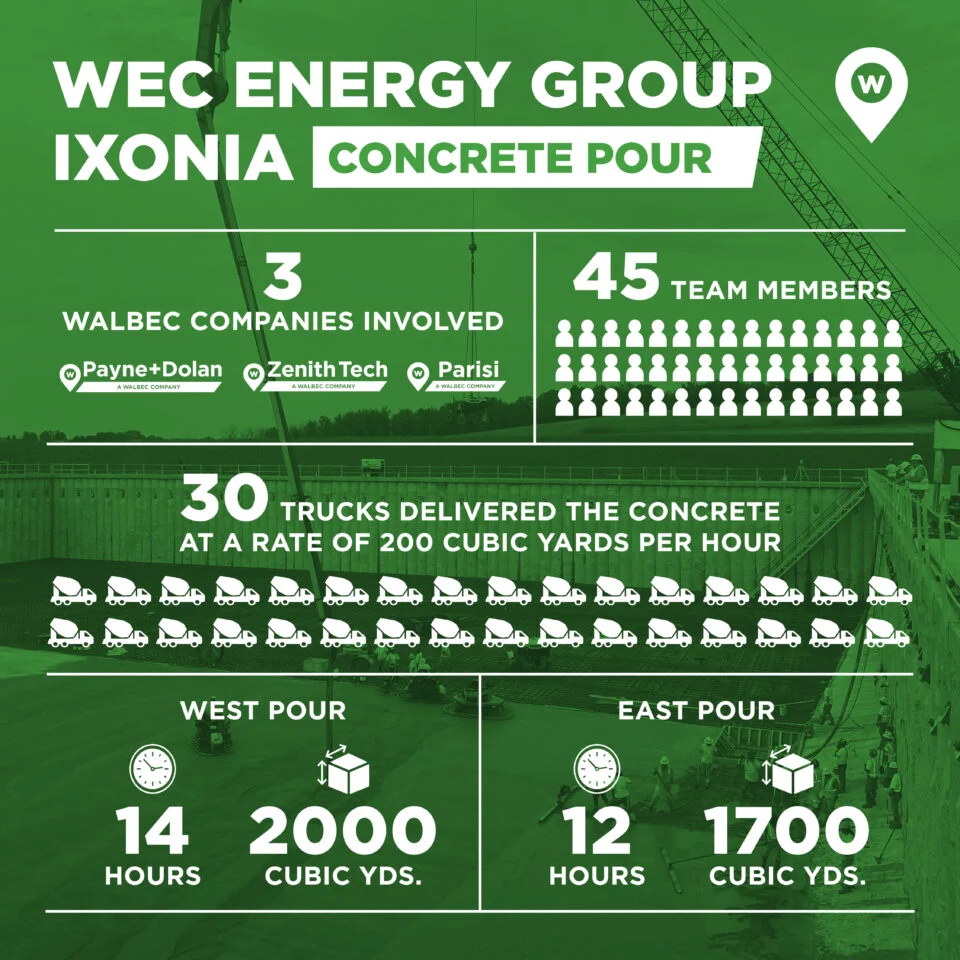 Ixonia concrete pour graphic